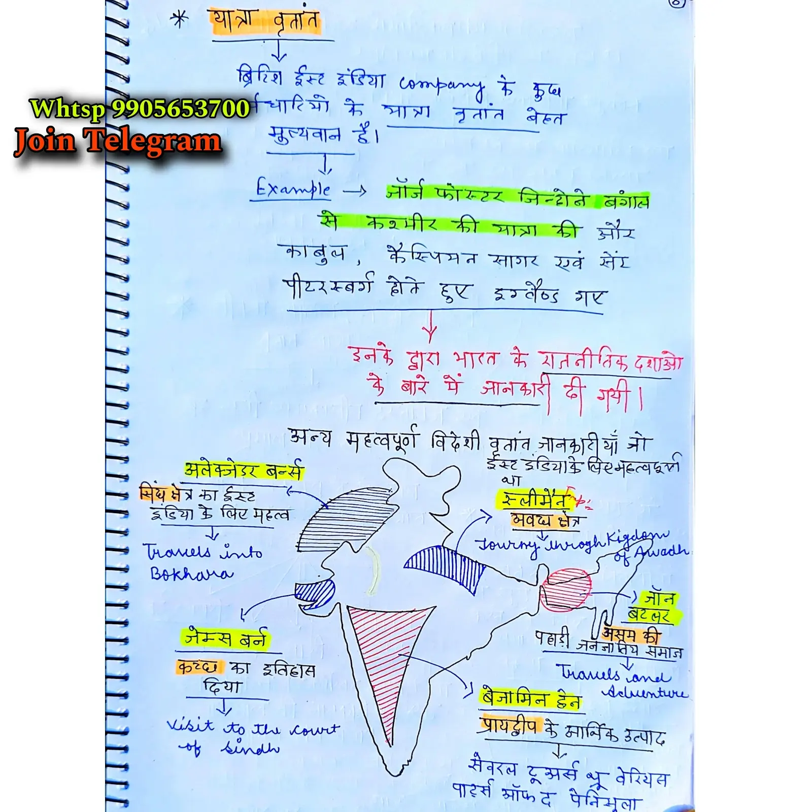 Geography Notes